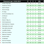liga2
