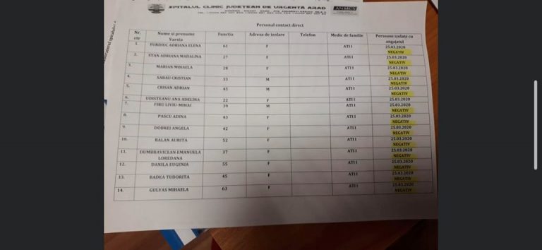 UPDATE: Dr. Albu face precizări!